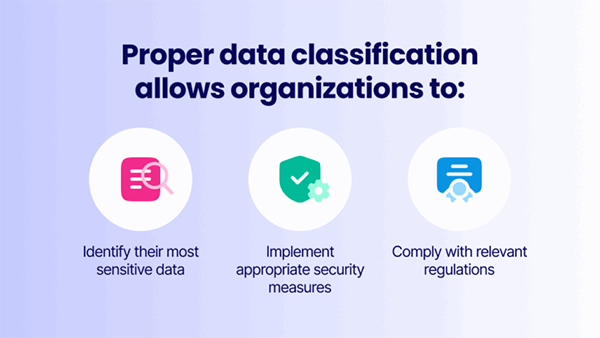Data Classification Pros