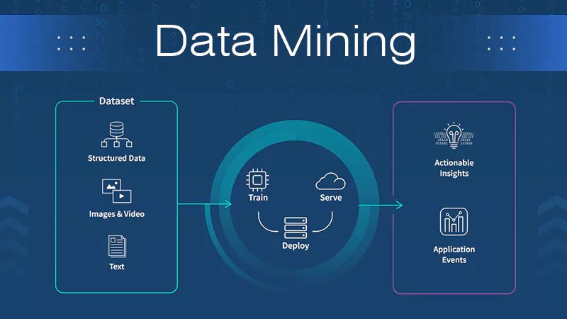 Data Mining