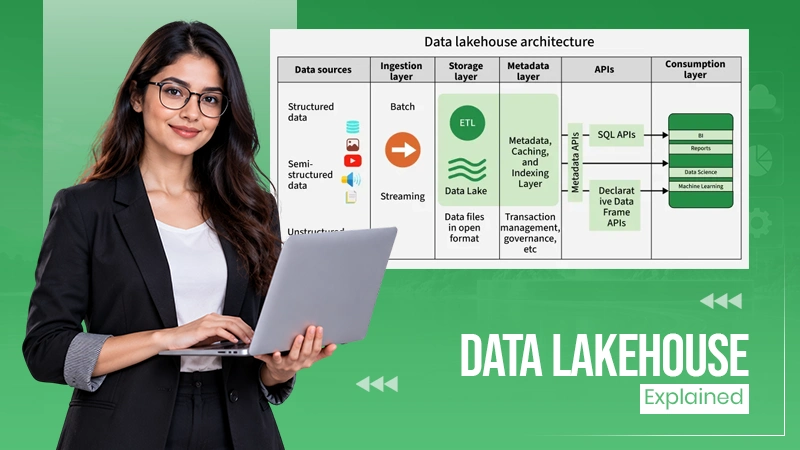 Data Lakehouse