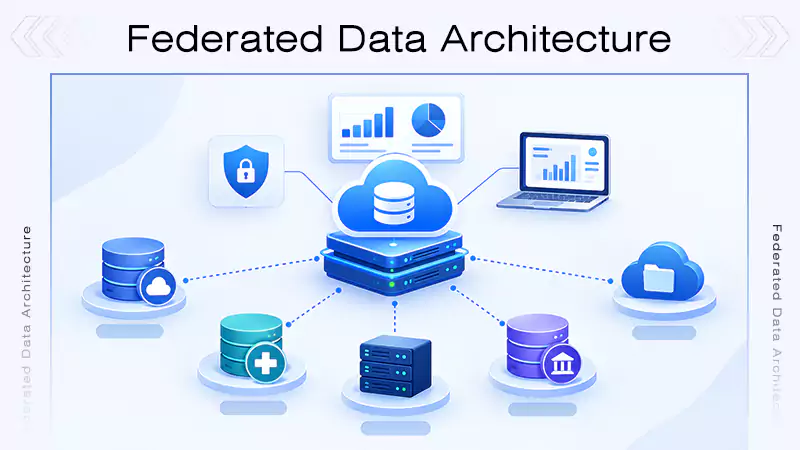 Federated Data Architecture