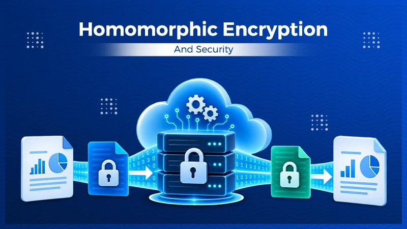 Homomorphic Encryption