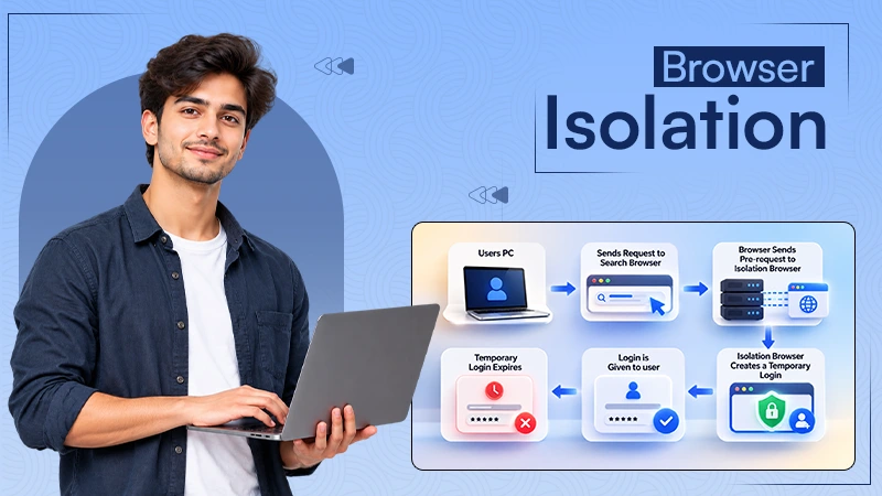 What is Browser Isolation? Advanced Security Explained