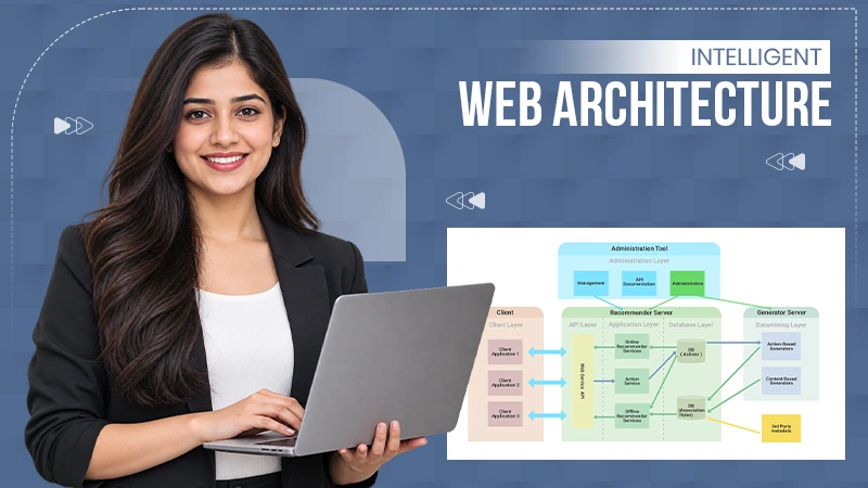 What is Intelligent Web Architecture?