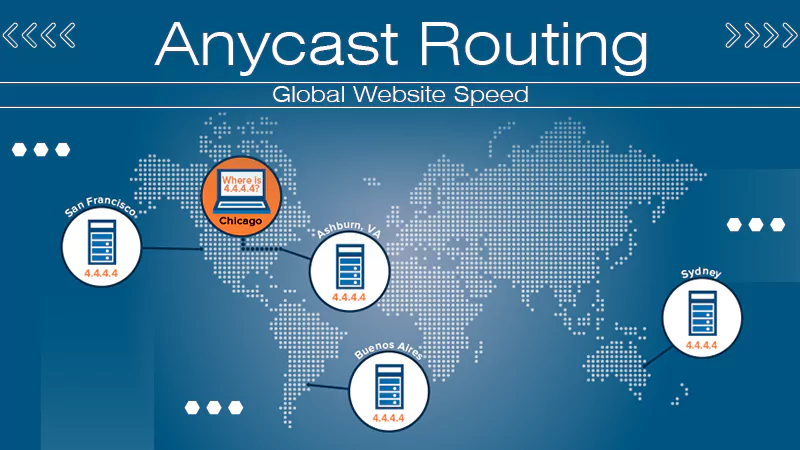 How Anycast Routing Improves Global Website Speed