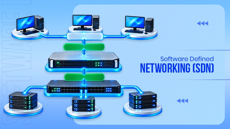 What is Software Defined Networking (SDN)? Future Network Architecture