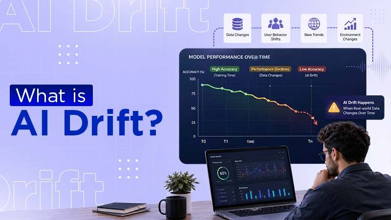 What is AI Drift? Why Models Become Less Accurate Over Time